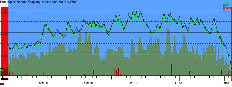 Barometer